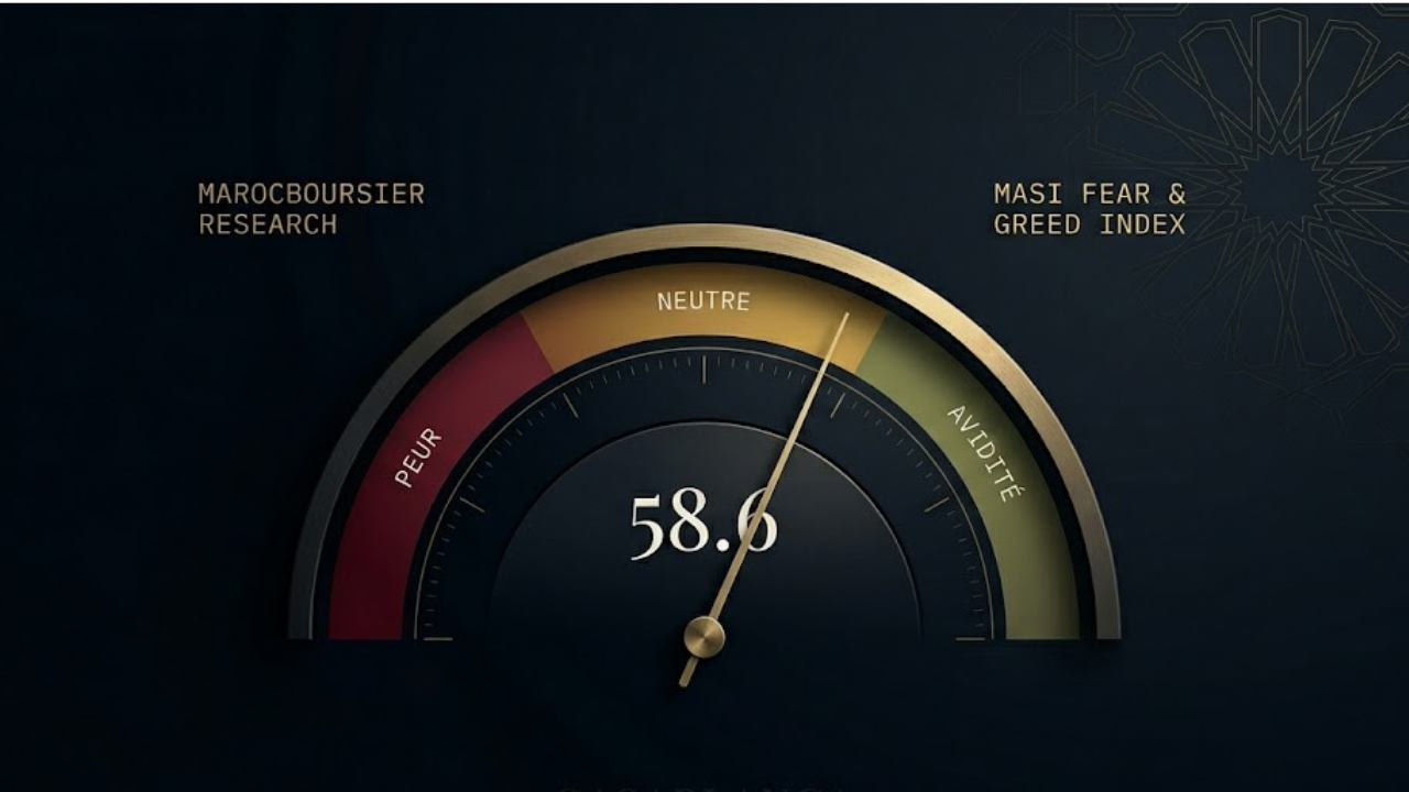 MASI Fear and Greed Index premier indicateur sentiment marché marocain